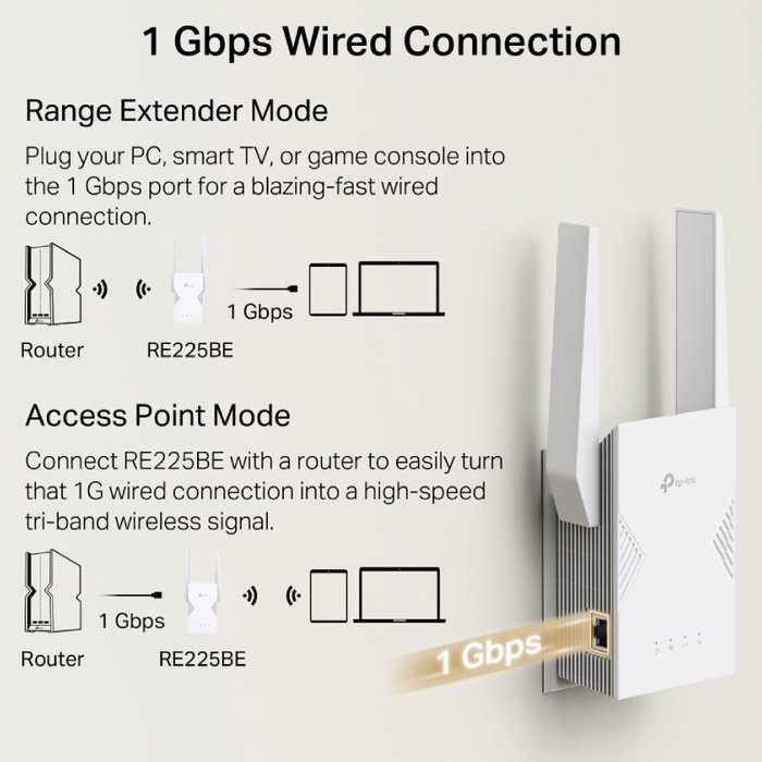 TP-Link RE225BE BE3600 Extensor de Red Wi-Fi 7 de Doble Banda, Blanco TP-Link RE225BE BE3600 Extensor de Red Wi-Fi 7 de Doble Banda, Blanco